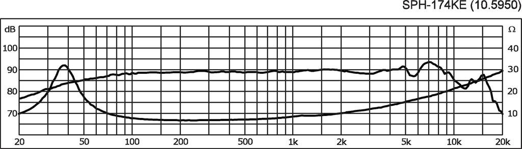 Monacor SPH-174KE 6,5 pulgadas 16,8 cm ancho 50 W 8Ω