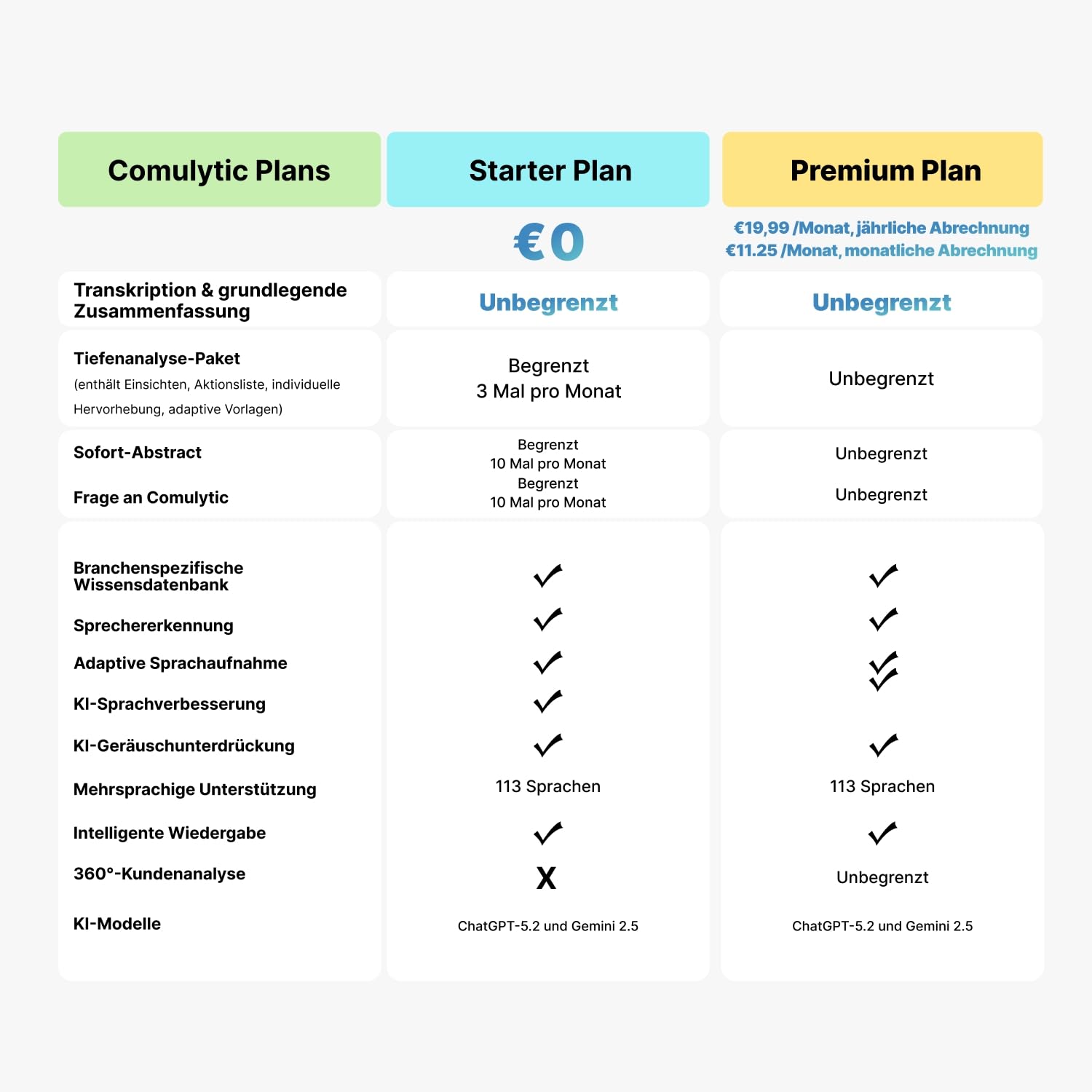 Comulytic KI Diktiergerät mit Unbegrenzter Transkription & Zusammenfassen | Digitales Diktiergerät mit Schreibfunktion, 113 Sprachen, Aufnahmegerät für Meetings Vorlesungen Interviews, Silber