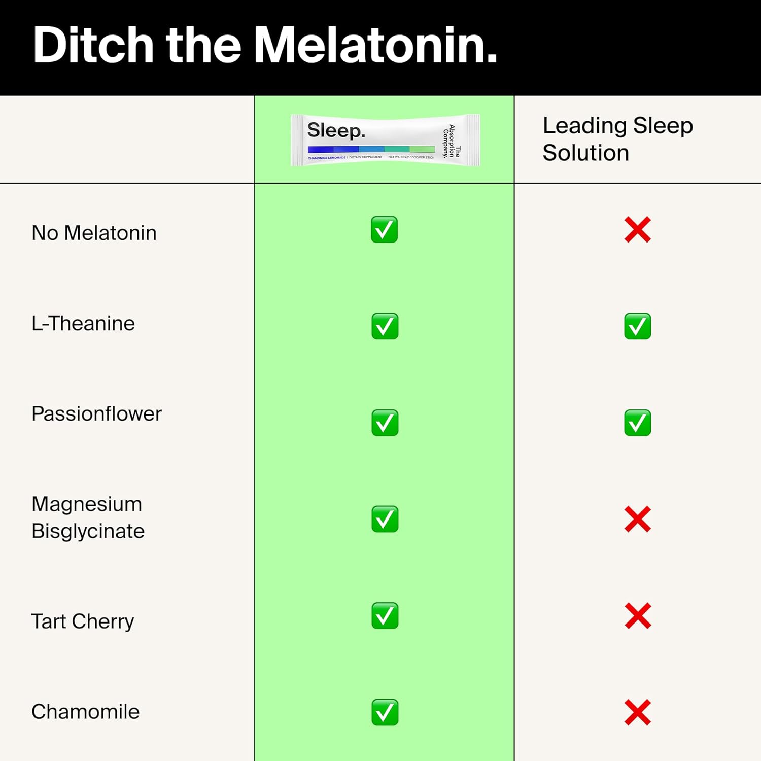 Sleep Aid Powder - Calming Drink for Deep Sleep with Liposomal Saffron, Magnesium & PharmaGABA Melatonin-Free Natural Supplement to Reduce Stress and Improve Sleep Quality Chamomile Lemonade 7 Sticks - Image 8