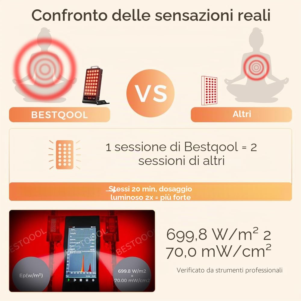 BestQool Dispositivo di Benessere a Luce Rossa, 660nm & 850nm Tecnologia Luce Rossa con Timer, Qualità Premium, Alte Prestazioni, Pannello Luce Rossa, 50W