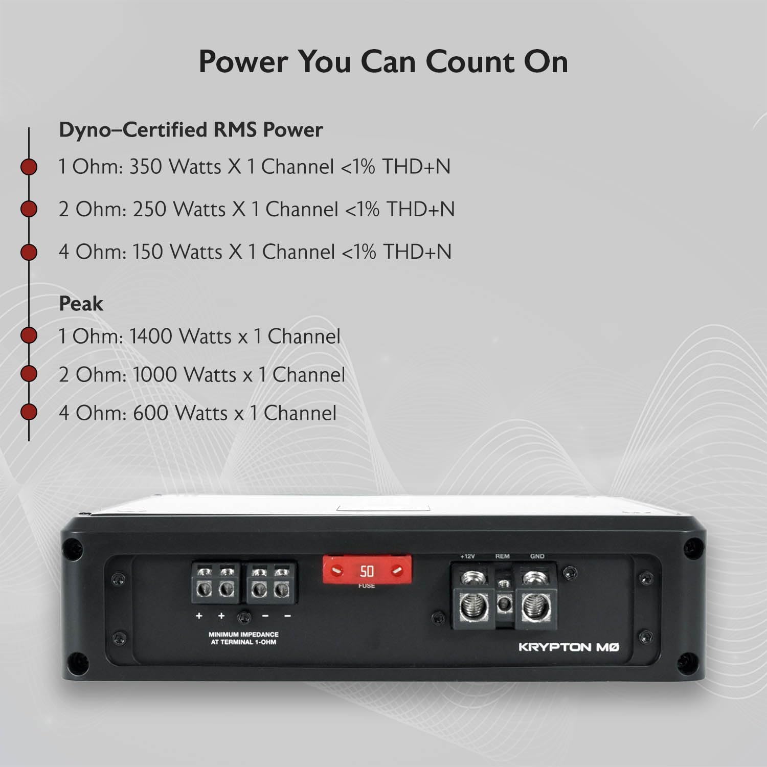 Rockville KRYPTON-M0 Mono Car Amplifier, 1 Ohm, 1400W, Class-D, EQ, Low Pass Filter, Dyno-Certified, Bass Remote, Perfect for Subwoofers and Car Audio