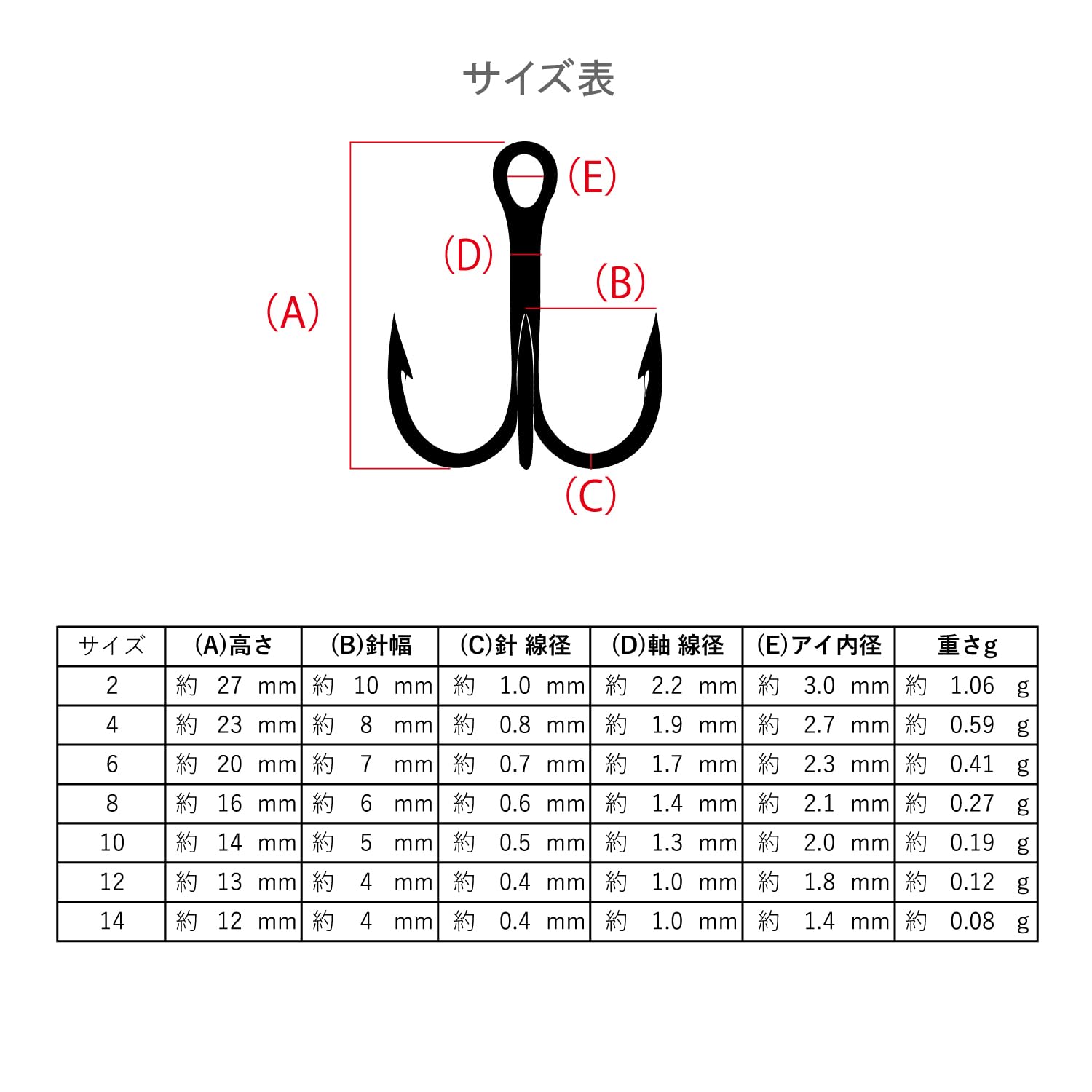 Amazon | 日本製 トレブルフック 横アイ【4個入り小パック】【サイズ