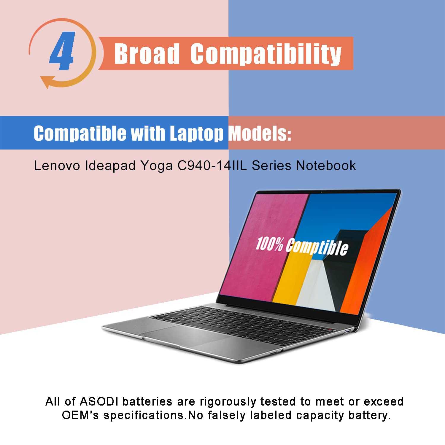 ASODI L18M4PH0 L18C4PH0 Laptop Battery Compatible with Lenovo Ideapad Yoga C940 C940-14IIL 81Q9 2-in-1 14 inch Series 5B10T11585 5B10W67374 5B10T11586 5B10W67180 7.68V 60Wh 7820mAh 4-Cell