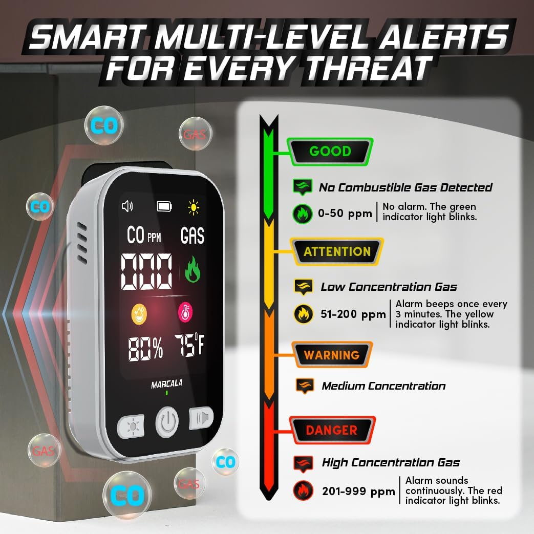 MARCALA 2026 1-Pack Travel Carbon Monoxide Detector | Carbon Monoxide Detectors Portable | Carbon Monoxide and Gas Detectors | Wall Plug-in & Battery for Power Outage | Temp, Humidity, Gas & CO Alarm! - Image 3