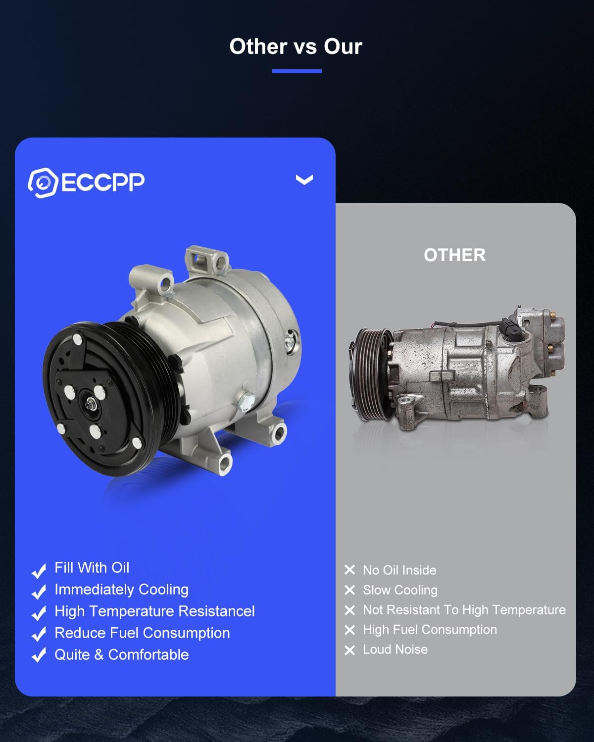 ECCPP AC Compressor Fast Cooling 1998-2002 Fit for Chevrolet Camaro for Pontiac Firebird 5.7L Air Conditioning Compressor 4 Grooves