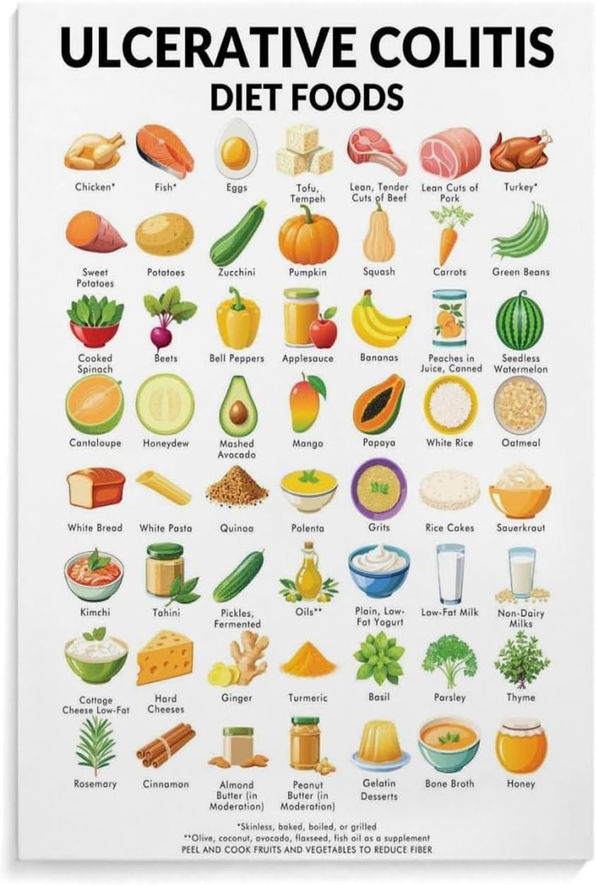 Ulcerative Colitis Diet Food Poster for Room Aesthetics Meatl Tin Sign Wall Art 8x12 inch