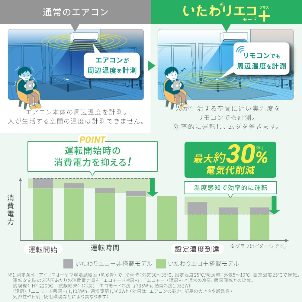 Amazon | アイリスオーヤマ エアコン 6畳 2.2kW いたわりエコ 省エネ 