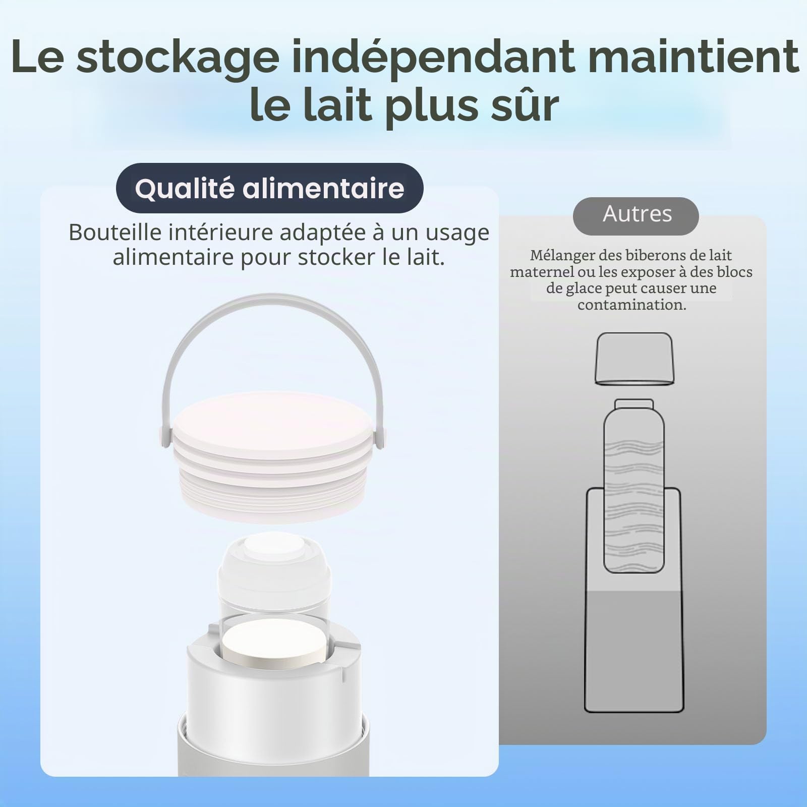 Refroidisseur de lait maternel pour le travail et les voyages, refroidissement à 360° pour garder le lait frais pendant 24 heures, avec 2 biberons pour le stockage du lait maternel, des ustensiles