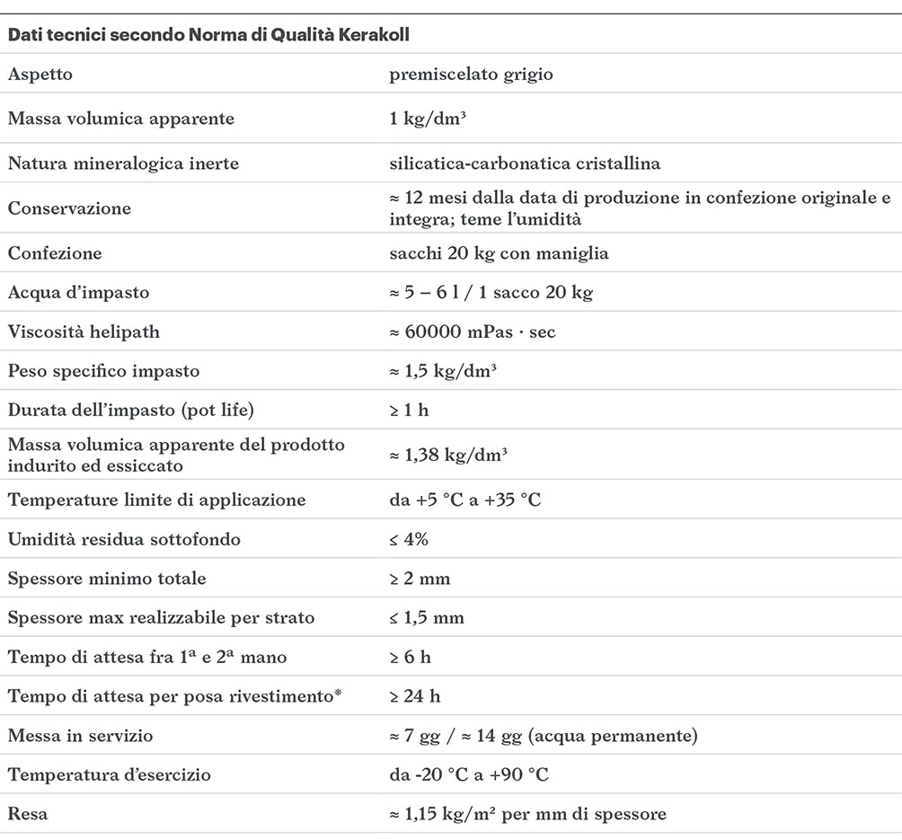 Gel membrana impermeabile per impermeabilizzazione 20Kg Art.14580 Nanoflex No Limits Kerakoll