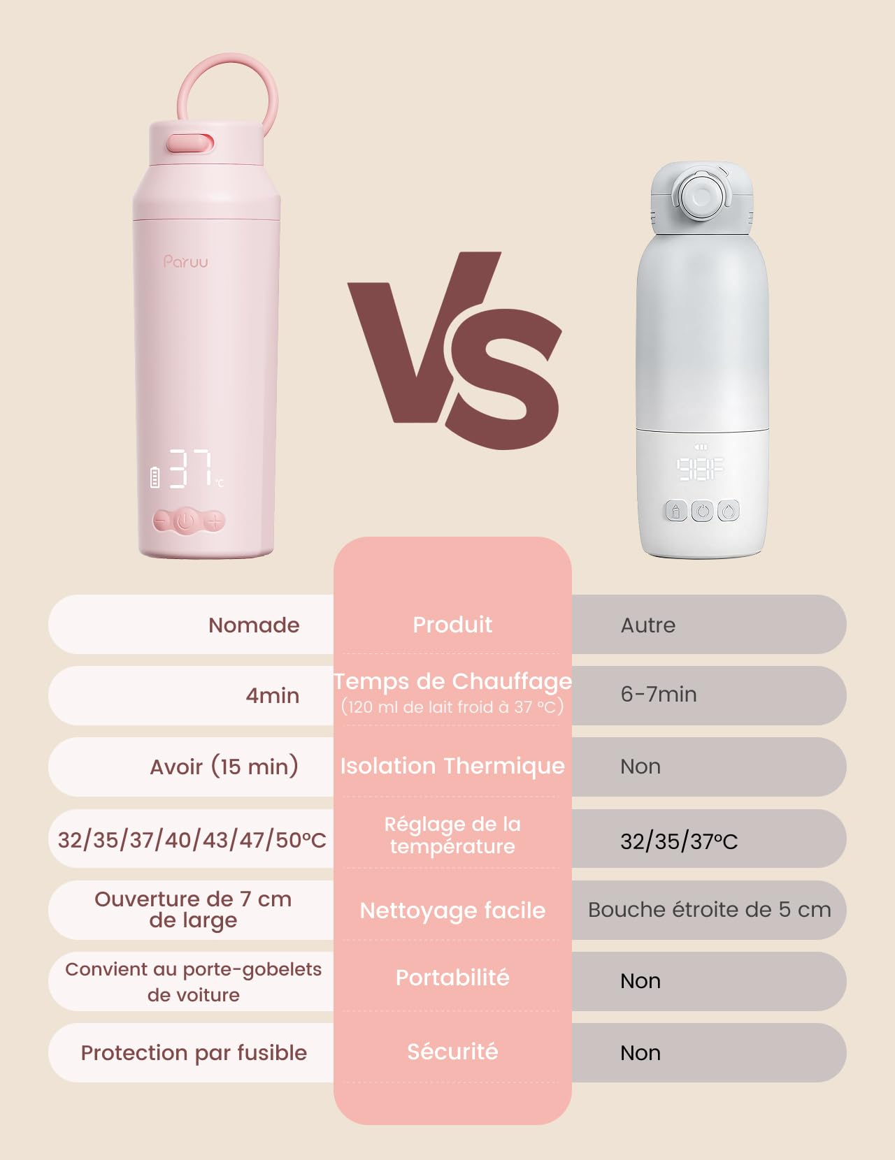 Paruu Chauffe Biberon Portable pour Nomade sans Fil, Chauffage Rapide en 2 minutes, Gros bec Facile à Nettoyer, 7 Niveaux de Température, Charge Rapide 30 W, Capacité 350 ml, Rose Clair
