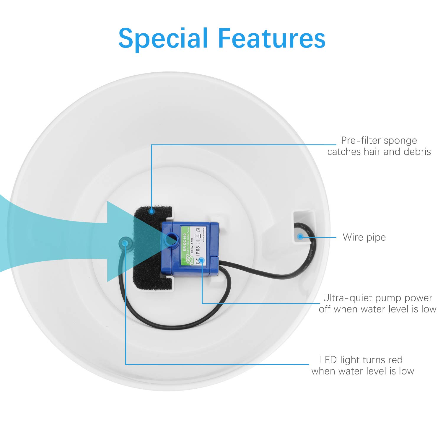Buy Wonder Creature Cat Water Fountain with Stainless Steel Lid, 2.4L
