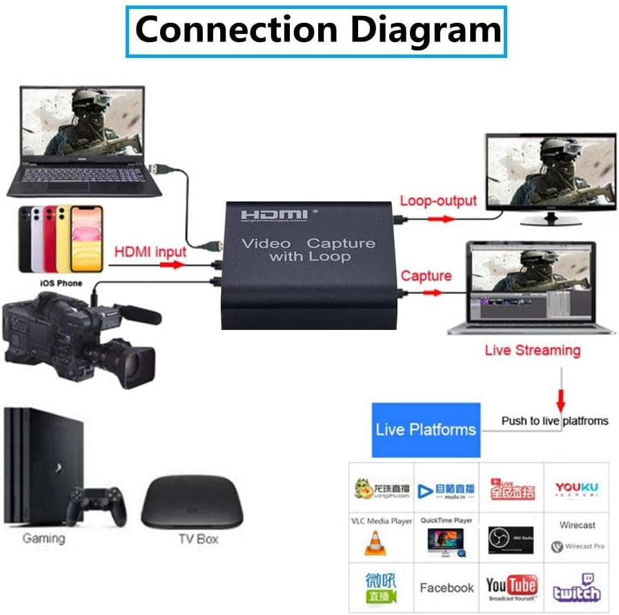 Zilevo HDMI Video Yakalama Kartı Loop Out Özellikli, 4K Giriş 1080P Çıkış, USB Canlı Yayın Adaptörü, Oyun Konsolu ve Kamera için Uyumlu - Görsel 4