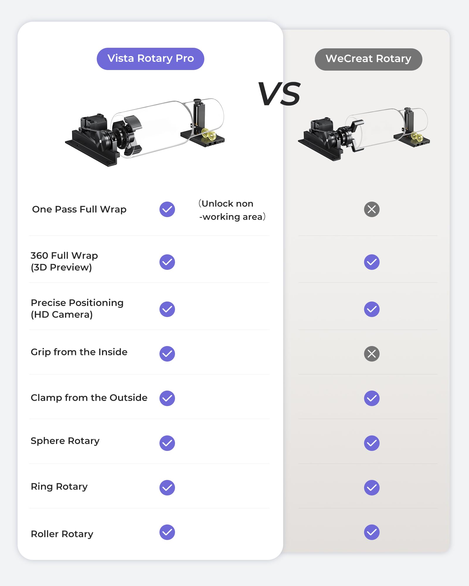 WECREAT Vista Rotary Pro, only for Vista Series Laser Engraver Machine, Rotary Roller for Engraving Cylindrical Objects, Wine Glass, Tumblers, Jewelry Ring, Engravers Accessory