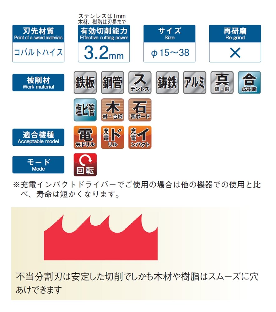 Amazon.com: OMI Hexagonal shaftCL Whole Cutter CL-17 : Tools