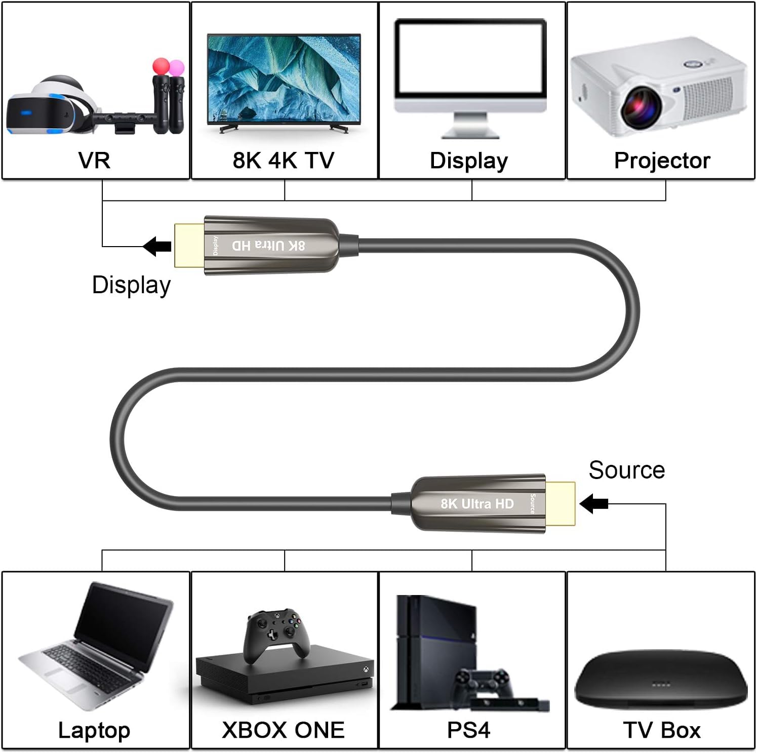 Cable HDMI de fibra óptica 8K, cable HDMI 2.1 de alta velocidad compatible con 4K @60Hz Dynamic HDR 10, eARC, HDCP2.2, -65 pies