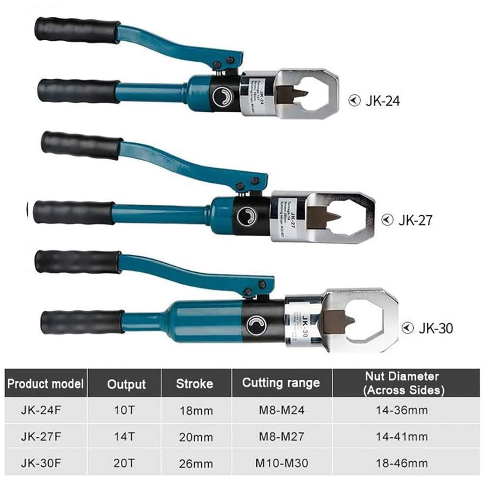 Hydrauliczny narzędzie do rozszczepiania nakrętek z przełącznikiem zwrotnym i pudełkem do przechowywania nakrętek zardzewiałych lub zakleszczonych, 24-calowa długość, 13-36/16-41/16-46 mm Usuwanie noż
