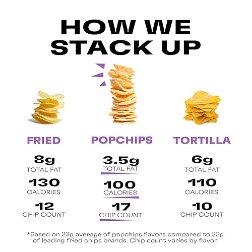 Miniatura 5 de Popchips Paquete variado de papas fritas, sal marina, barbacoa, crema agria y cebolla, 12 bolsas de una sola porción de 0.8 onzas, sin gluten,