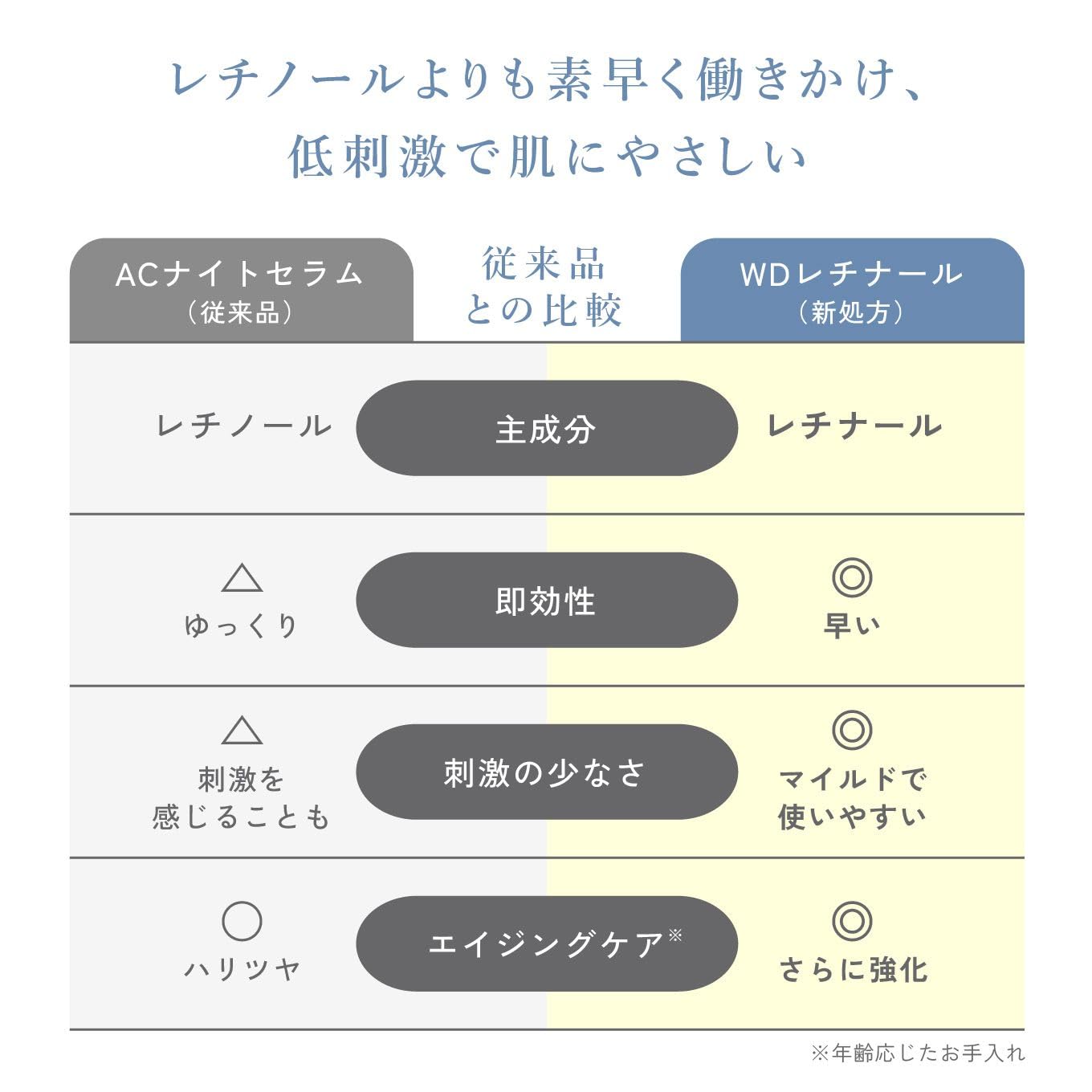 Amazon.co.jp: With Dr.（ウィズドクター）WDレチナール2 30g ビタミン