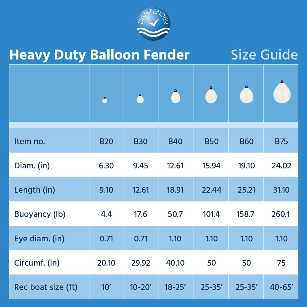 Dan-Fender Bouée ronde robuste pour ballons – Pare-chocs multi-usage pour bateaux – PVC robuste, toutes conditions météorologiques, accessoire de bateau