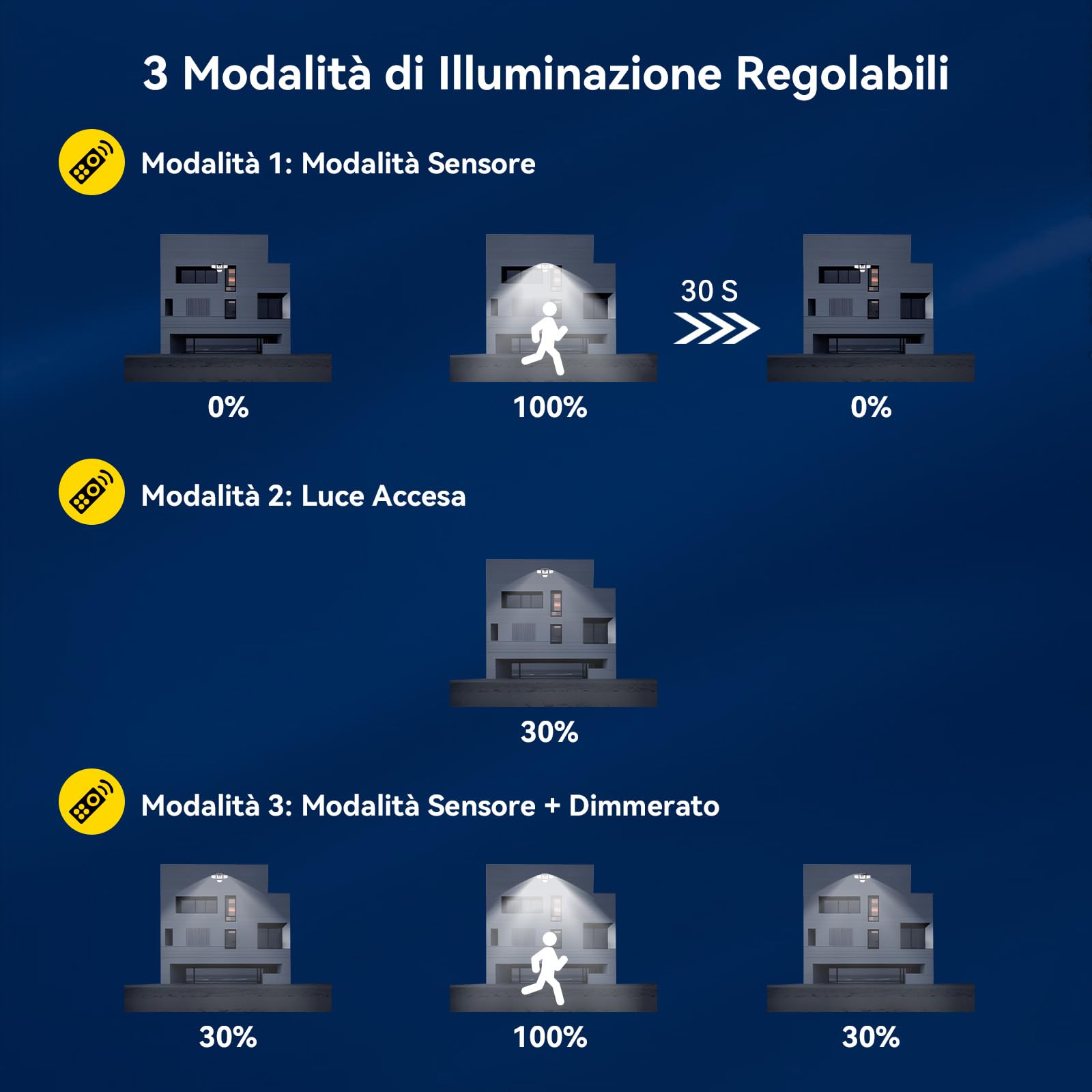 Kasonic - Luci solari per esterni, con sensore di movimento a 392 LED, 4 teste, illuminazione grandangolare, impermeabilità IP65, luci di sicurezza, per veranda, cortile, giardino, vialetto, garage,