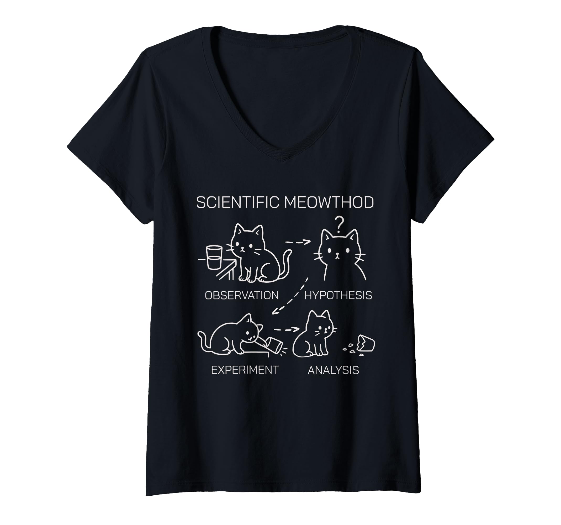 Kleidung mit Designs von Amazon Merch on Demand