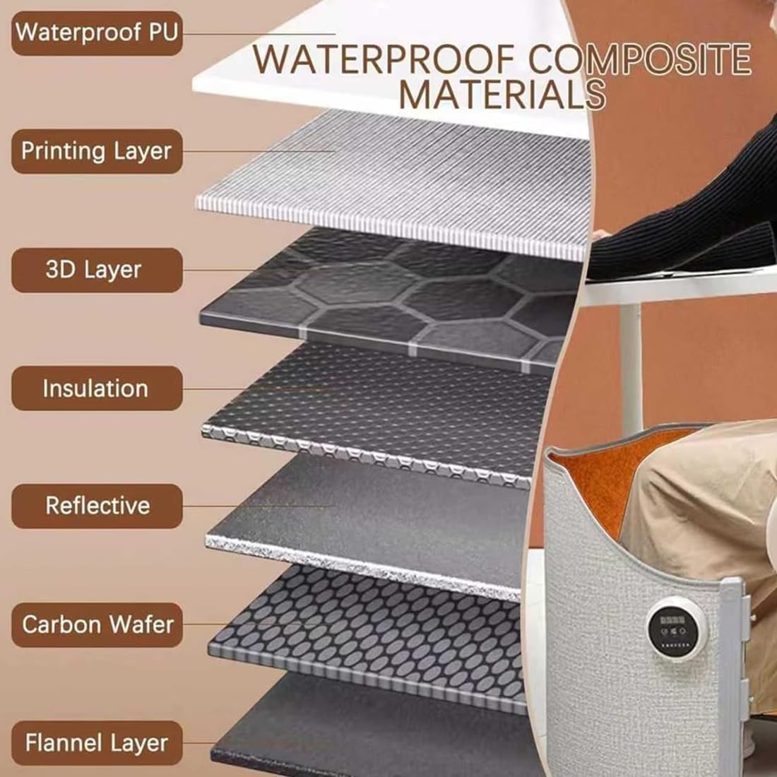 Scaldamuscoli Elettrico Pieghevole Con 5 Temperature E Timer – Scaldapiedi Per Sotto La Scrivania – Copertura 720° Rimovibile - 3