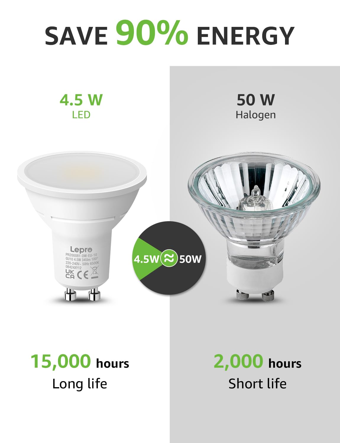 Lepro GU10 LED Bulbs, Cool White 6500K, 4.5W 345lm Daylight Led Bulbs, No Flickering, 50W Halogen Bulb Equivalent - Image 3