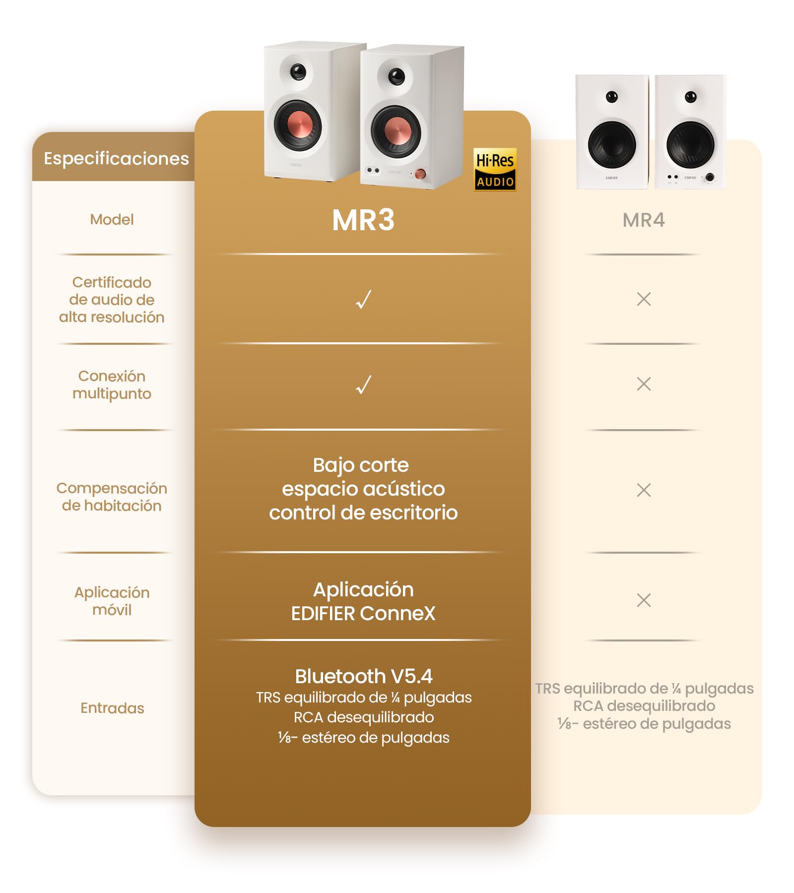 Edifier MR3 - Altavoces de Estudio compactos 2.0, Hi-Res Audio, Bluetooth V5.4, Controles físicos, RCA, AUX, Aplicación móvil, 2x18W, Blanco