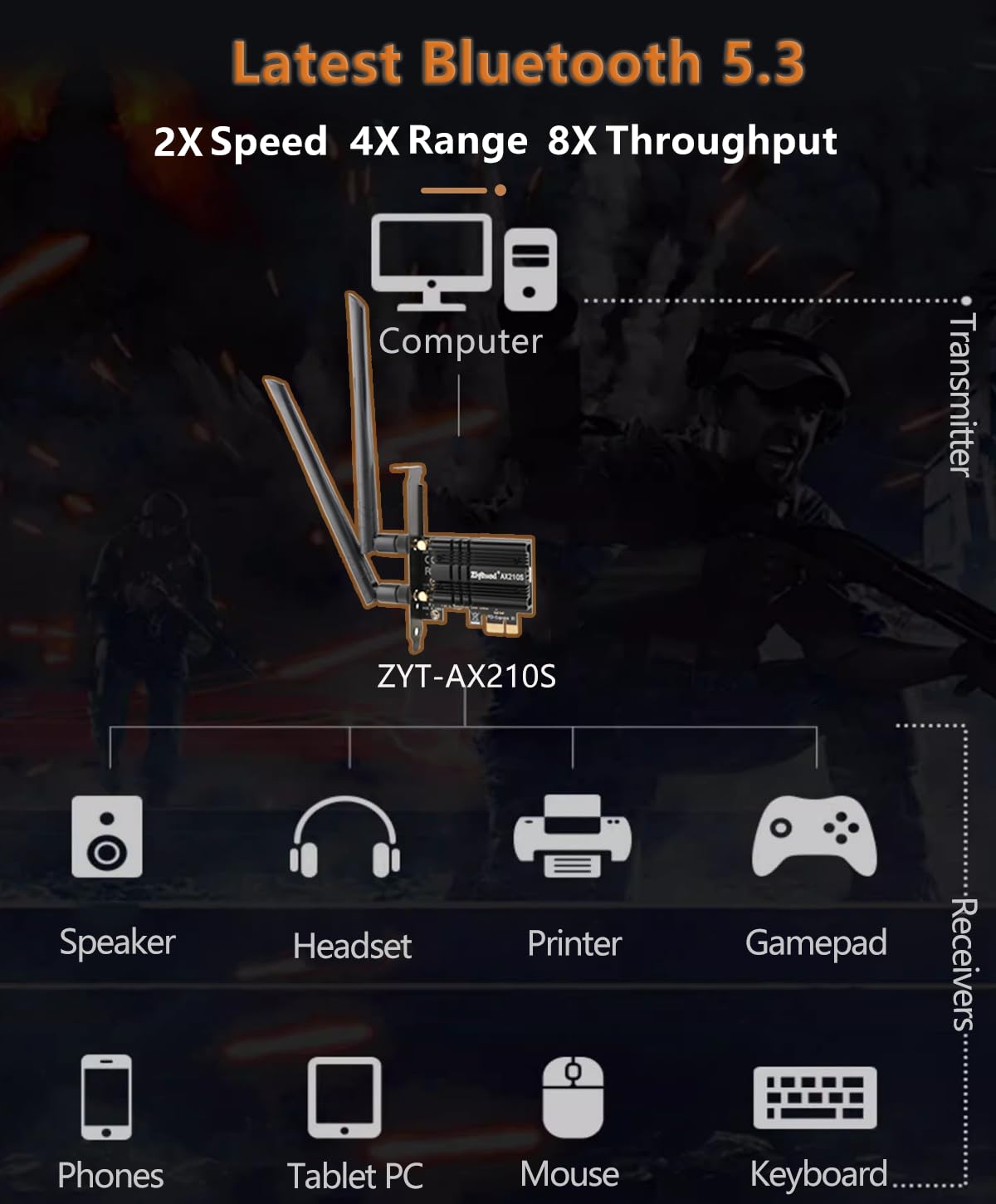 Scheda WiFi 6E Intel AX210 PCIe - 5400Mbps Tri-Banda 6G/5G/2.4G (160MHz), Bluetooth 5.3, PCIe Adattatore Wireless a Bassa Latenza con Bracket Low Profile per Gaming, Solo per Windows 11/10 (64 bit)