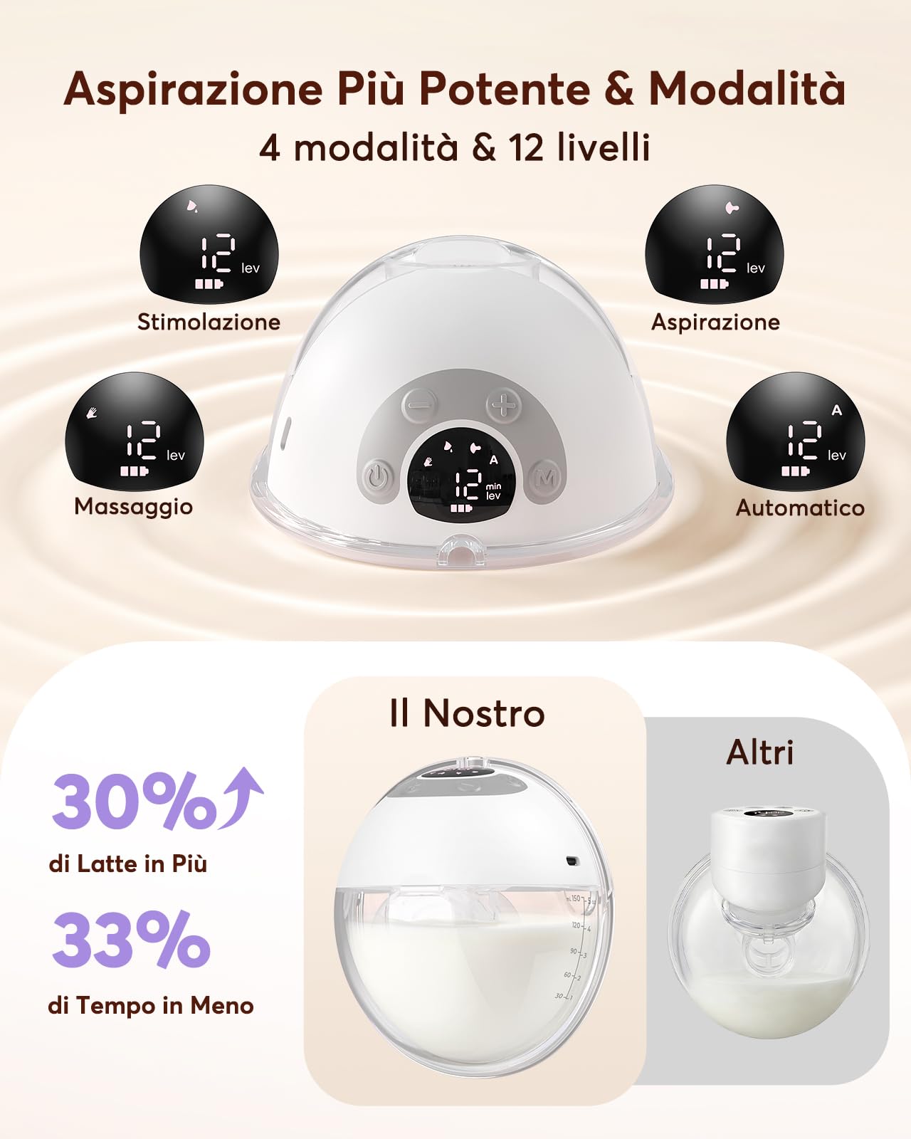Haokoo Tiralatte Elettrico Indossabile Senza Mani, Tutto in Uno Tira Latte Neonati Elettrico per Uso Quotidiano e Lavoro, Facile da Usare con Flange 17/19/21/24/27 mm, 4 Modalità 12 Livelli, 2 Pezzi