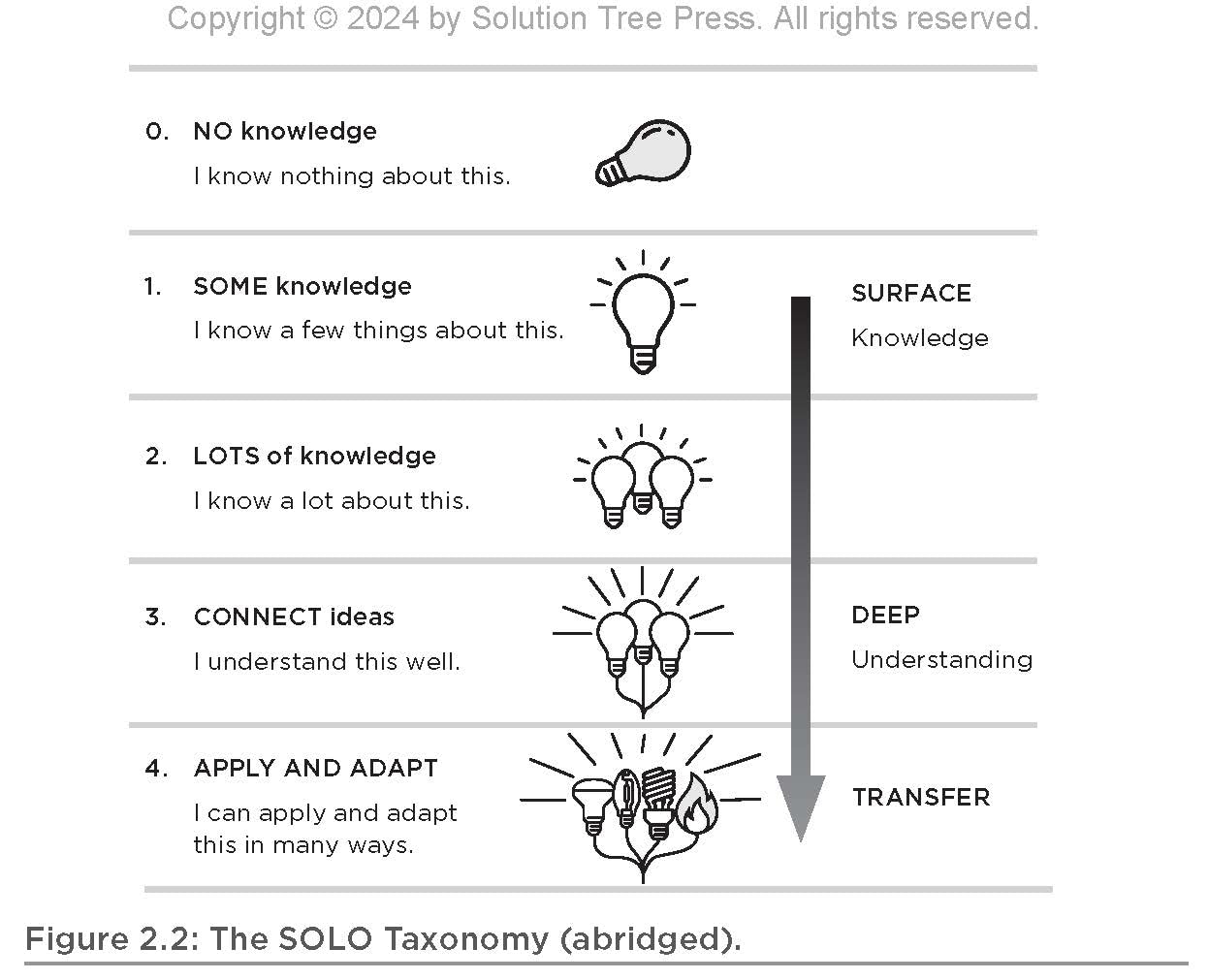 Teach Brilliantly: Small Shifts That Lead to Big Gains in Student Learning (the Big Book of Quick Tips Every K-12 Teacher Needs to Improve Student Learning Outcomes)