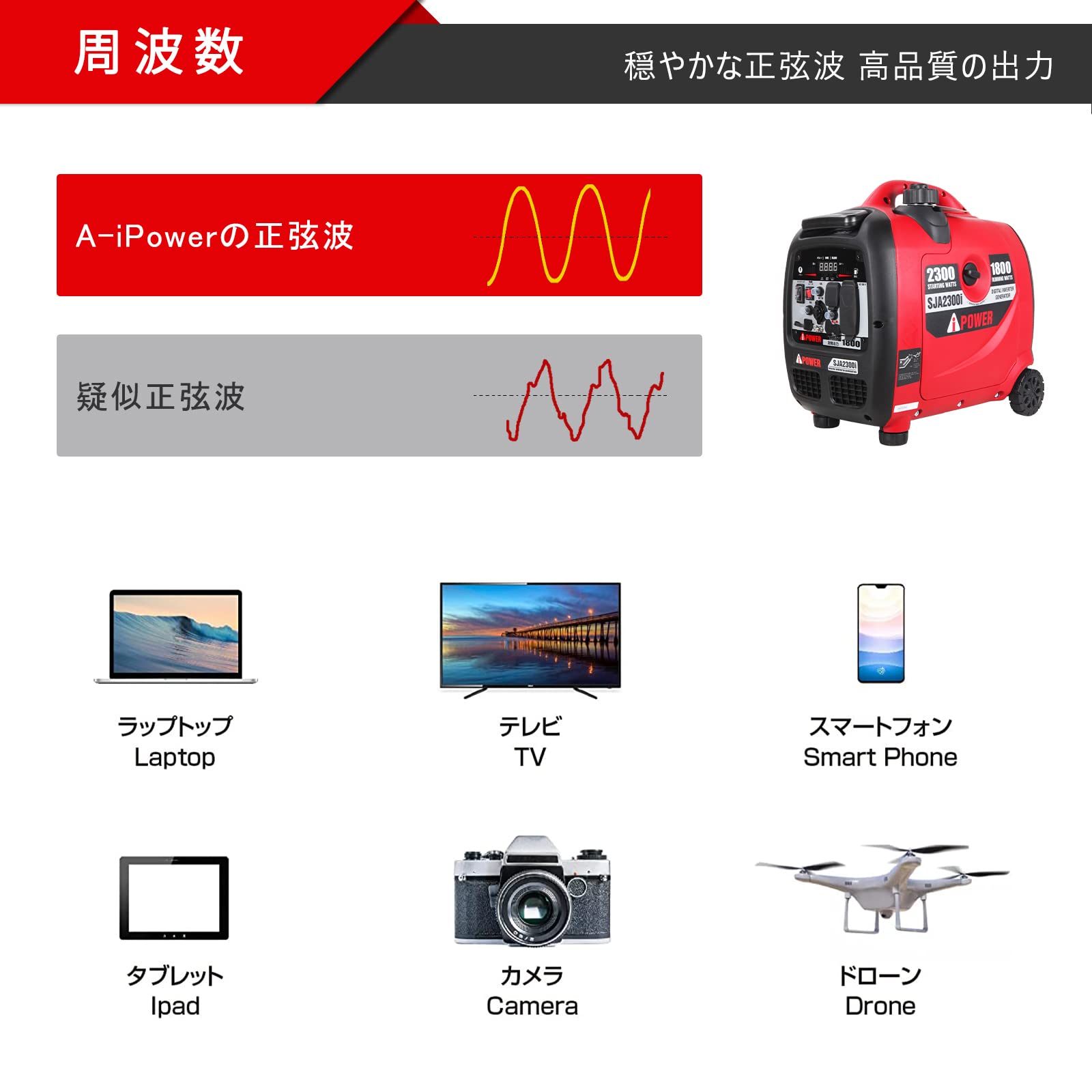 Amazon | A-ipower 発電機 インバーター 発電機 ガソリン 静音 PSE認証