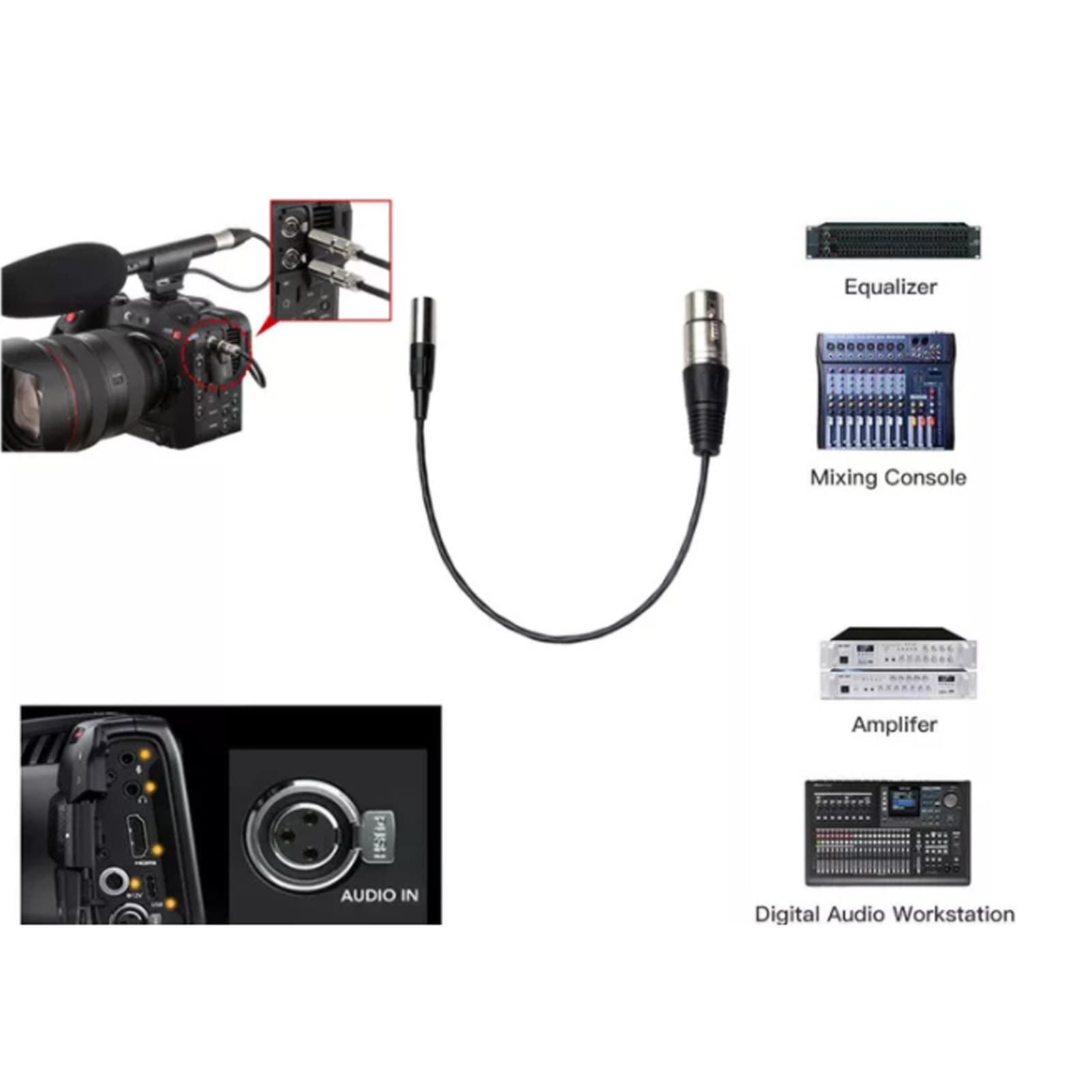 Kabel audio, stop cynku mini XLR 3-pinowy męski na XLR 3-pinowy żeński folia aluminiowa ekranowany przewód miedziany kabel audio
