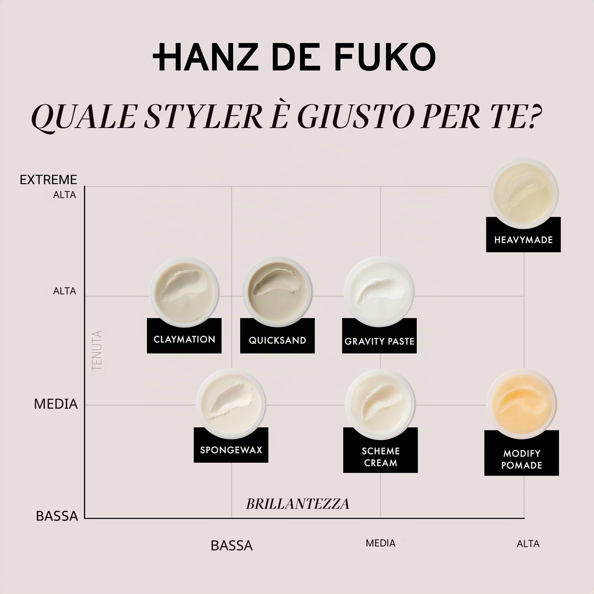 Hanz de Fuko Sponge Wax – Acabado mate premium per uomo – finish opaco – 56 g