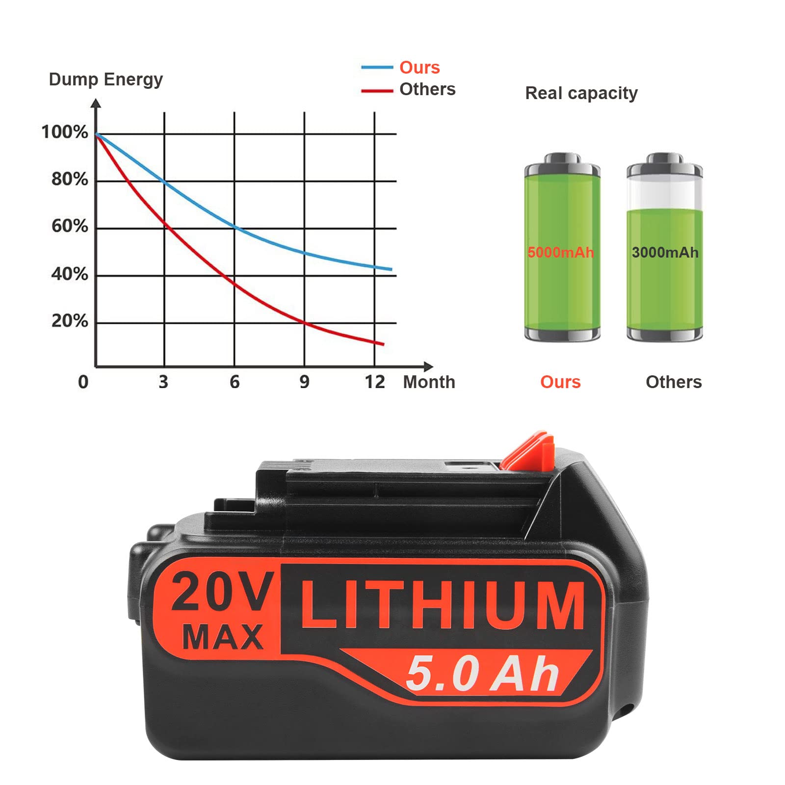 Batteria BL2018-XJ da 18 V 5 Ah per utensili Black and Decker, 20 V MAX, sostituisce la batteria agli ioni di litio per Black + Decker LBXR20 LBXR20B LBXR20-OPE LBXR2020 LBXR4020