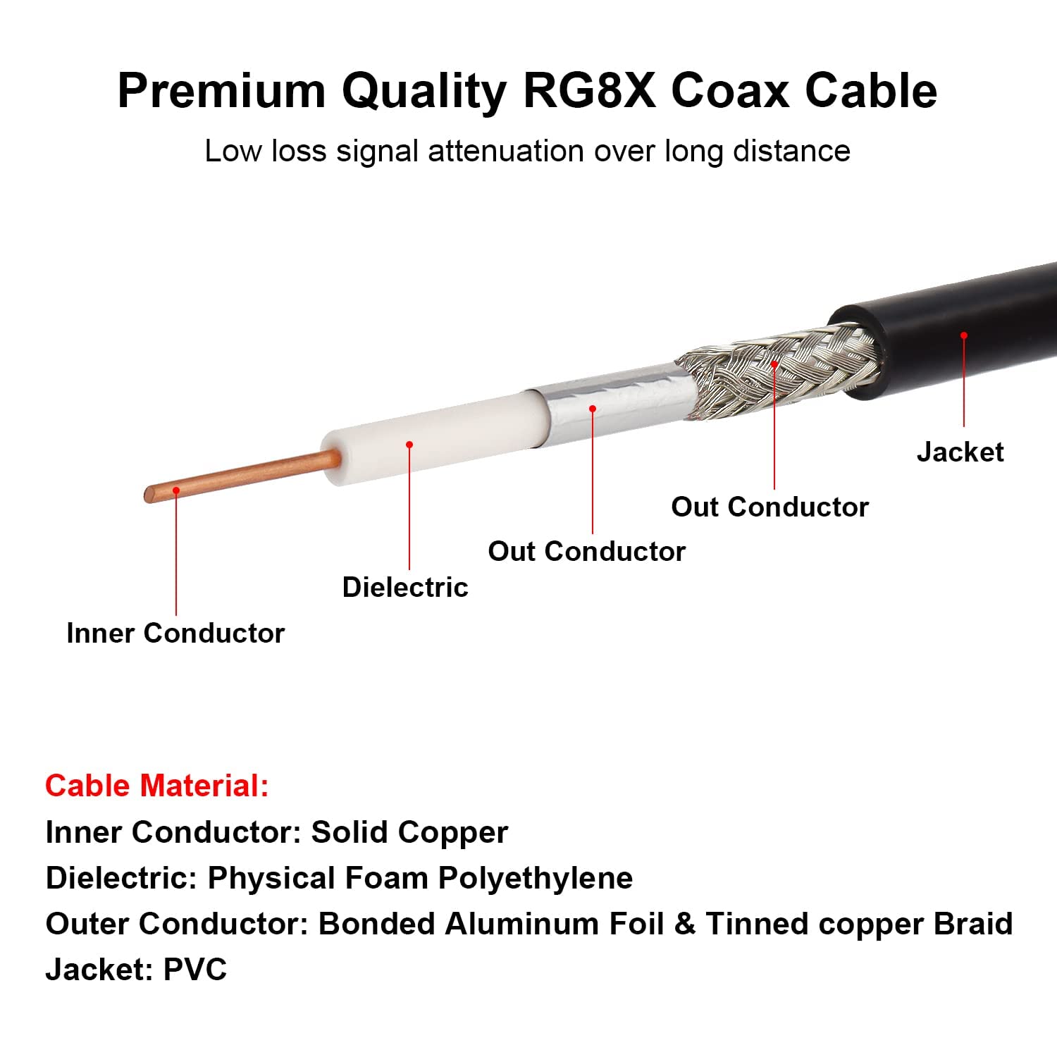 MOOKEERF RG8x PL259 kabel rozruchowy, 2 sztuki, 1,8 m, kabel koncentryczny CB 50 Ohm, UHF PL259, męski, niskostratny, do radia CB, radia AMM, radia VHF, miernika SWR, analizatora anteny