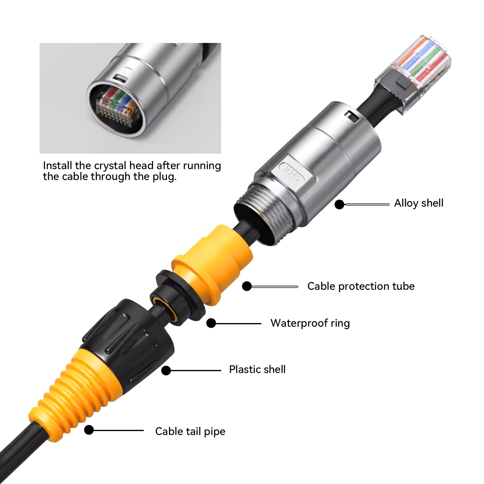 RJ45 Montage sur panneau IP65 Coupleur étanche PCB Panneau de signal CAT6/CAT5E/CAT5 8P8C Connecteur de câble Ethernet LAN Connecteur double tête Coupleur Adaptateur femelle vers femelle