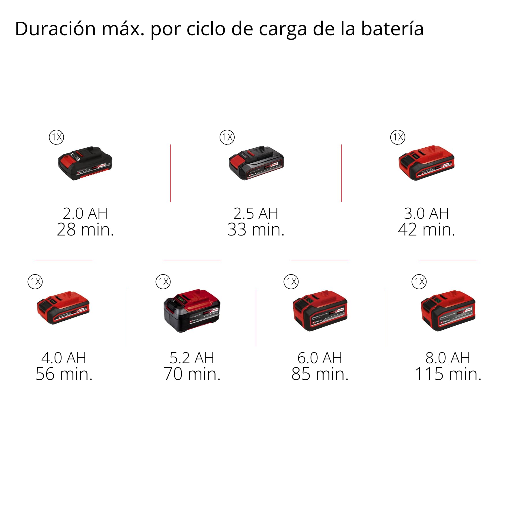 Einhell compresor de coche con batería CE-CC 18/23 D Li-Solo Power X-Change (18 V, máx. 11 bar, manómetro digital con pantalla digital LCD, función de desconexión automática, sin batería)