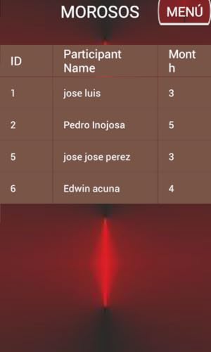 Monthly registration, Control and Assistance of Martial Arts Personnel