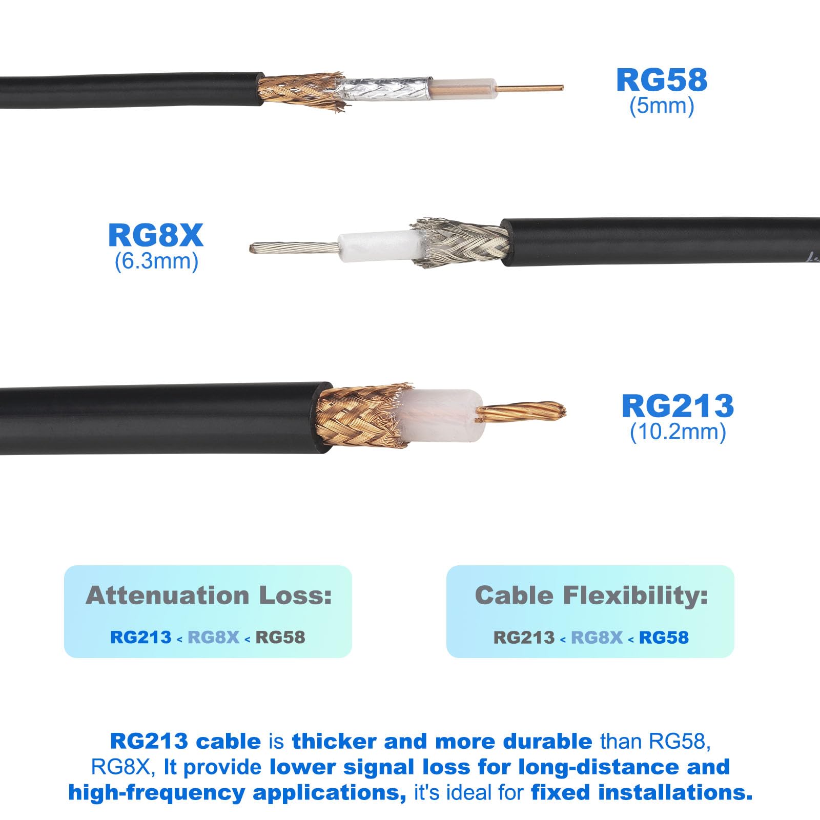 PL259 RG213 Câble coaxial CB 30,5 m Ultra faible perte 50 Ohm | RG-213 UHF PL259 Câble coaxial mâle vers mâle pour antenne radio CB Ham