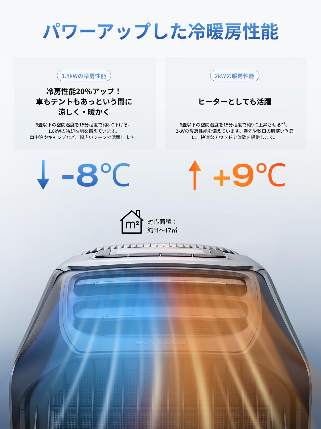 Amazon | EcoFlow WAVE 3 ポータブルエアコン+窓シート (マグネット式