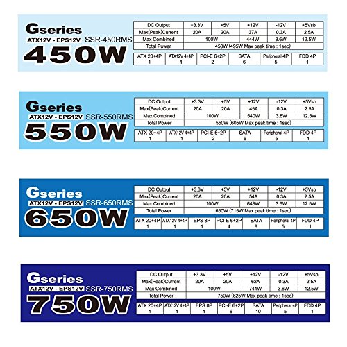 オウルテック Seasonic G Series 450W SSR-450RMS の商品画像 6