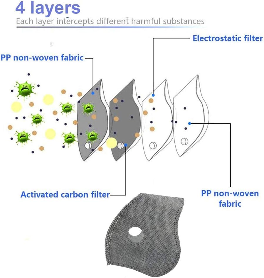 Reusable, Washable Nylon Dust Face Mask with 5 Pcs Filters,2 Spare Breathing Valve(Medium Size)