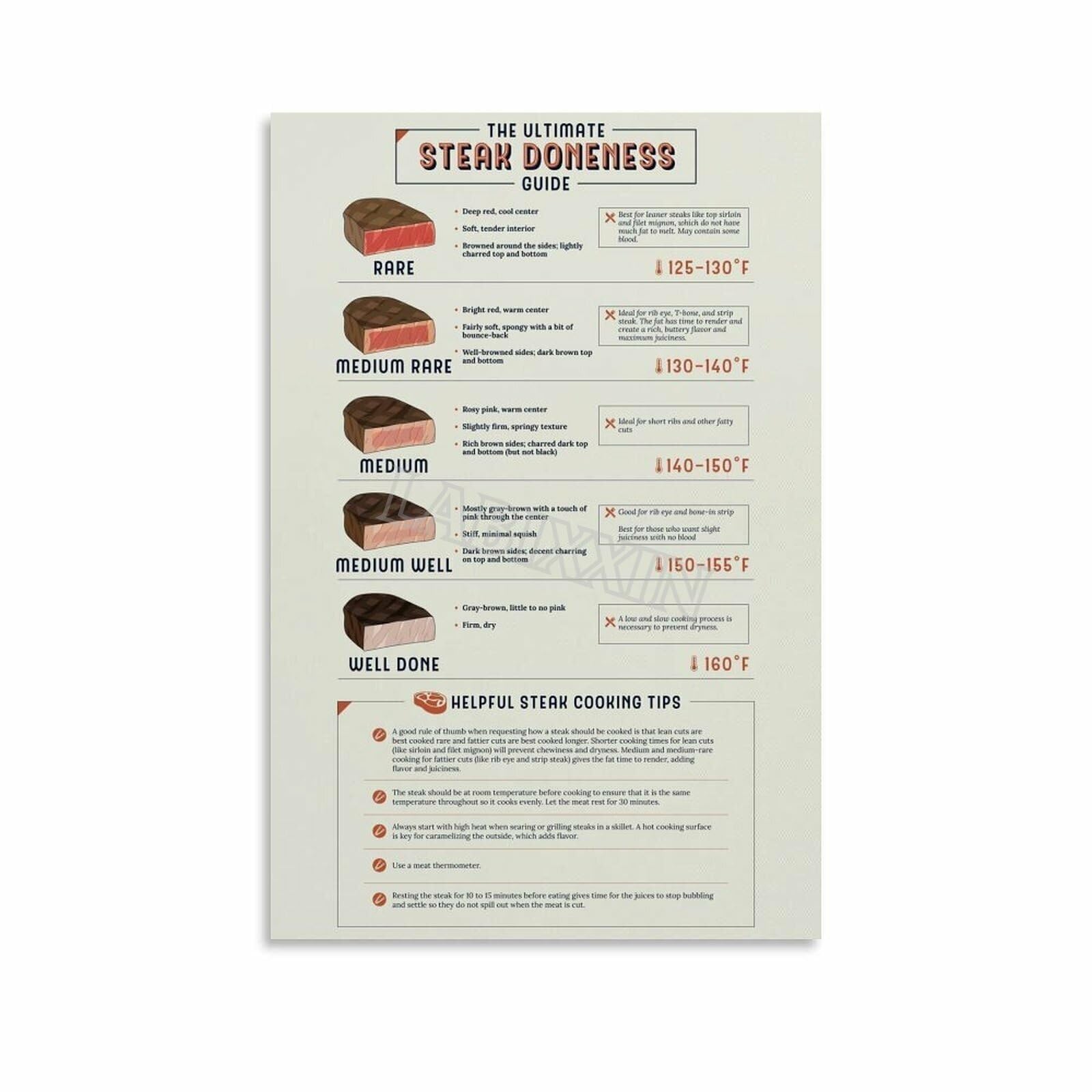 RNUMLIGH The Ultimate Steak Doneness Guide Poster Internal Temperature Chart for Steak Canvas(Unframed,08x12inch(20x30cm))
