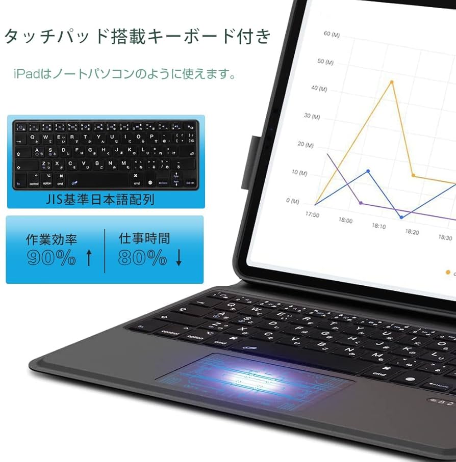 新品同様 iPad 10.2 第9世代 WiFi 64GB キーボード付き iPad キーボード付きケース 第9世代 ワイヤレスキーボード 10.2