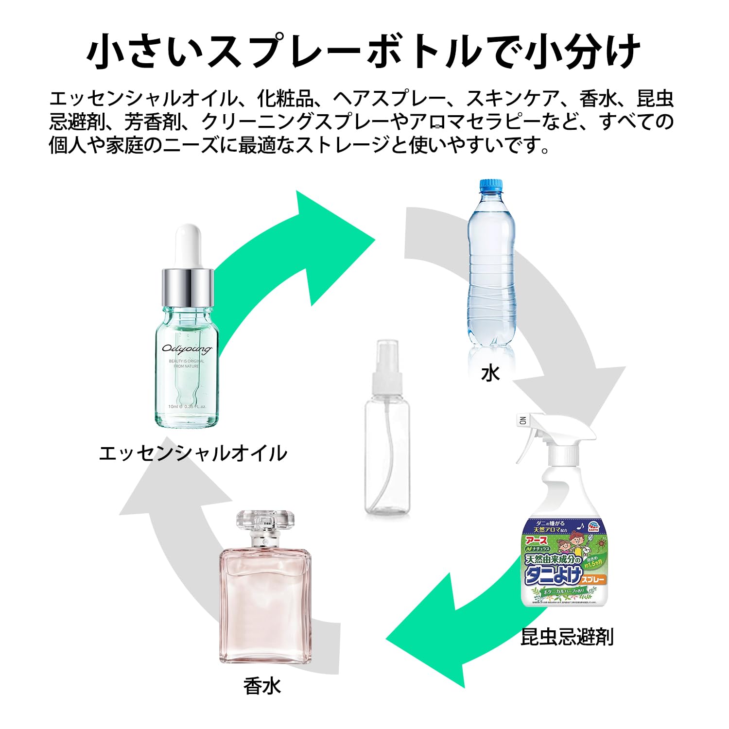 Amazon.co.jp: アルコール スプレーボトル 100ml 詰替ボトル 透明 PET