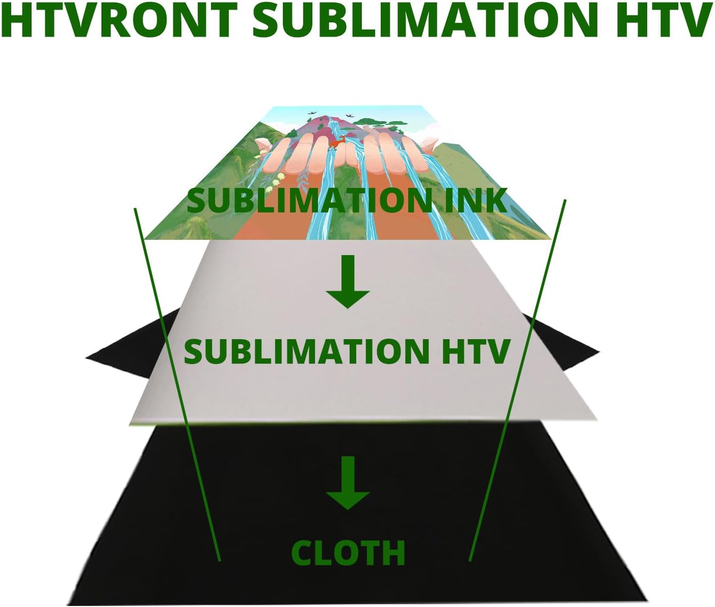 HTVRONT Sublimation Vinyl for Dark/Light Fabric Matte 12" X 10FT + Clear Sublimation HTV Matte 12" X 20FT
