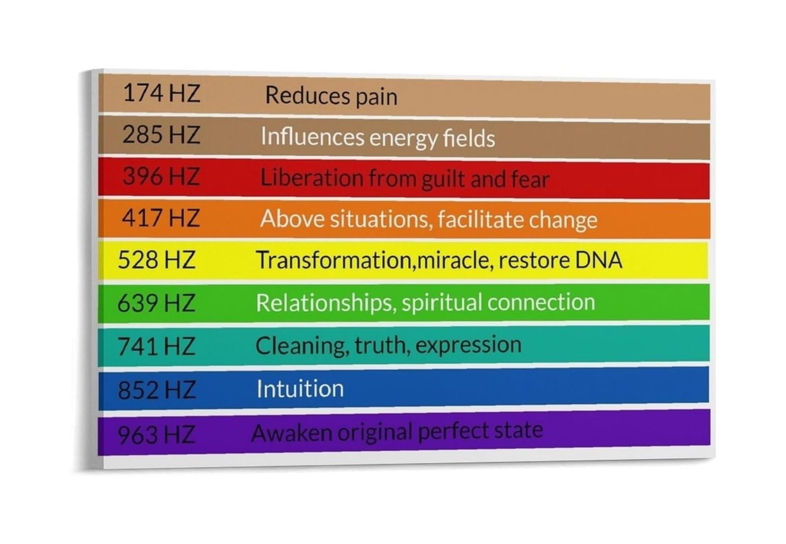 Frequencies Poster Solfeggio Chart 174Hz to 963Hz for Yoga Spiritual Growth Wall-Art Mindfulness Room Decor Tones​(Unframed,12X18inch(30X45cm))