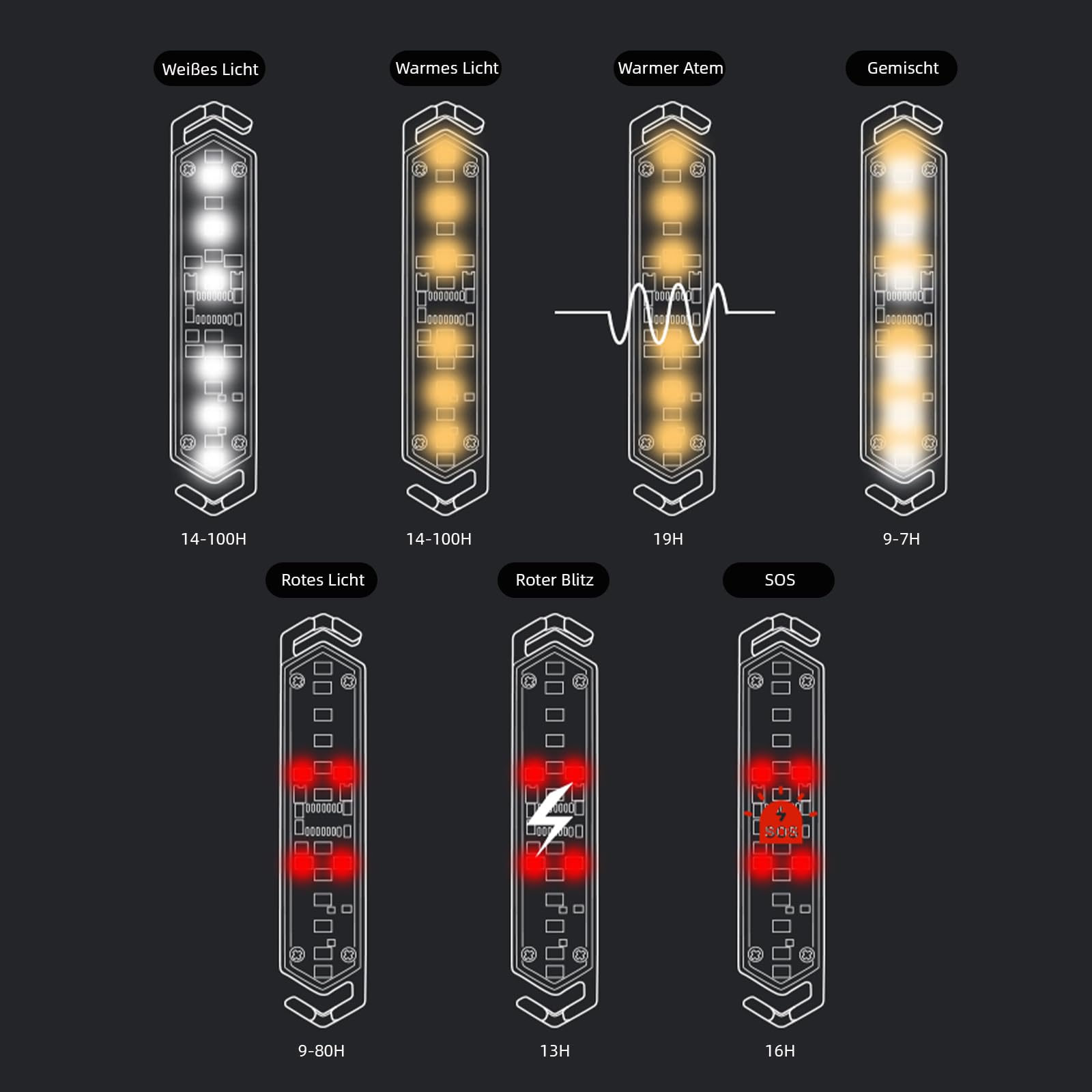AVEKI LED Camping Lampe, 7 Modi Dimmbar Camping Licht für das Zeltseil, IPX4 Wasserdicht Outdoor Lampe Magnetisch & Schnappen, Aufladbar Zeltlampe Für Seile mit 2-8mm Durchmesser Geeigne