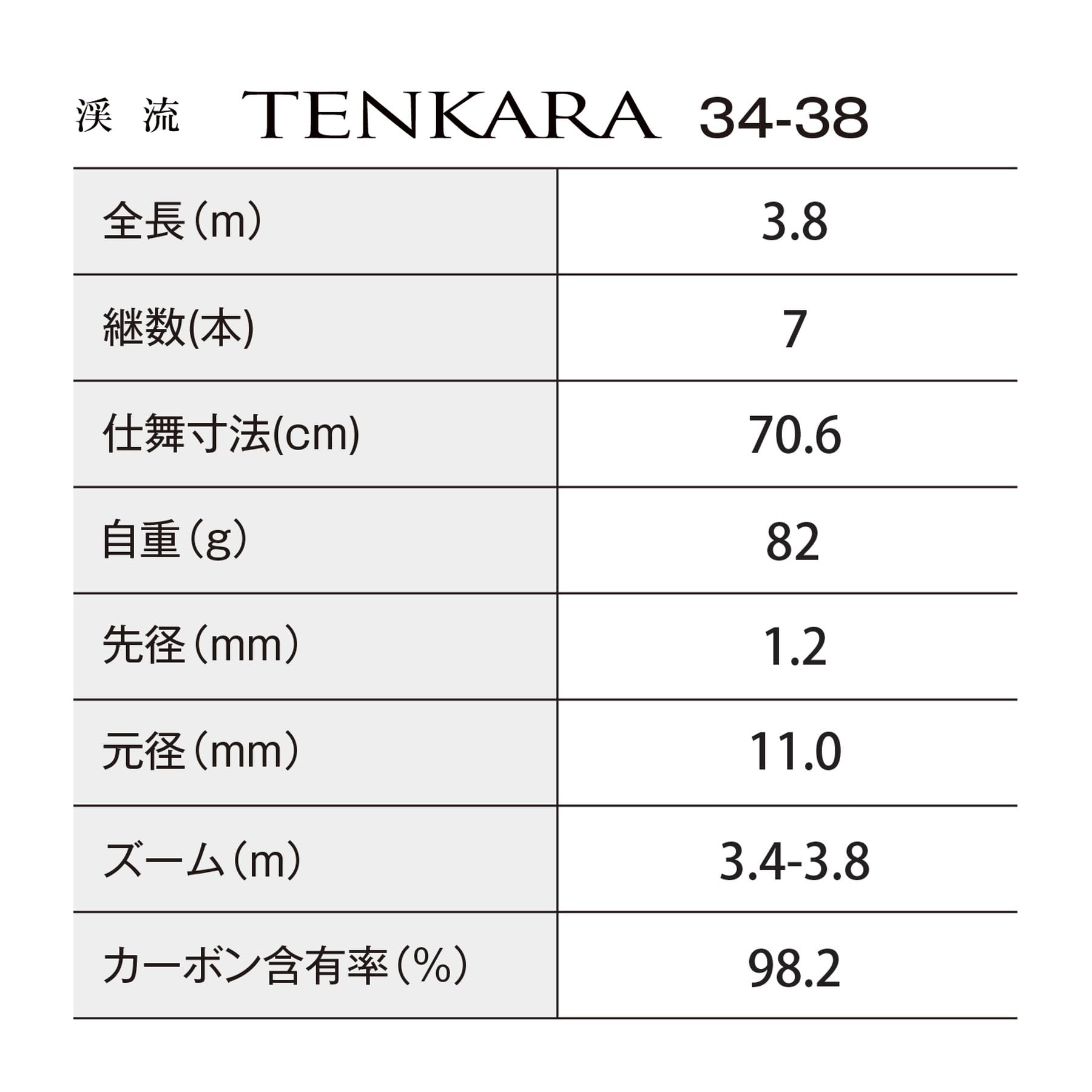Amazon | シマノ(SHIMANO) 渓流竿 26渓流テンカラ 34-38 | シマノ
